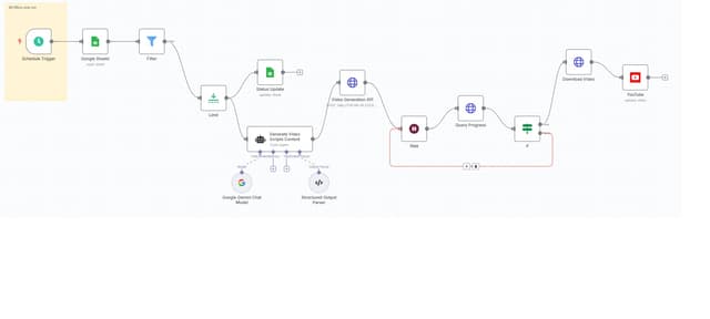 AI-Powered Video Creation Workflow Diagram