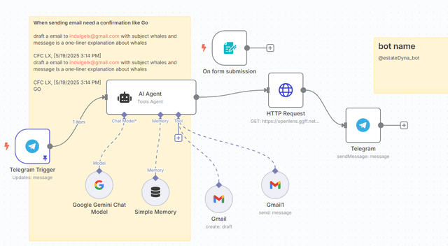 Automated Real Estate Agent Workflow Diagram